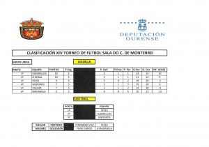CLASIFICACIÓN FINAL XERAL